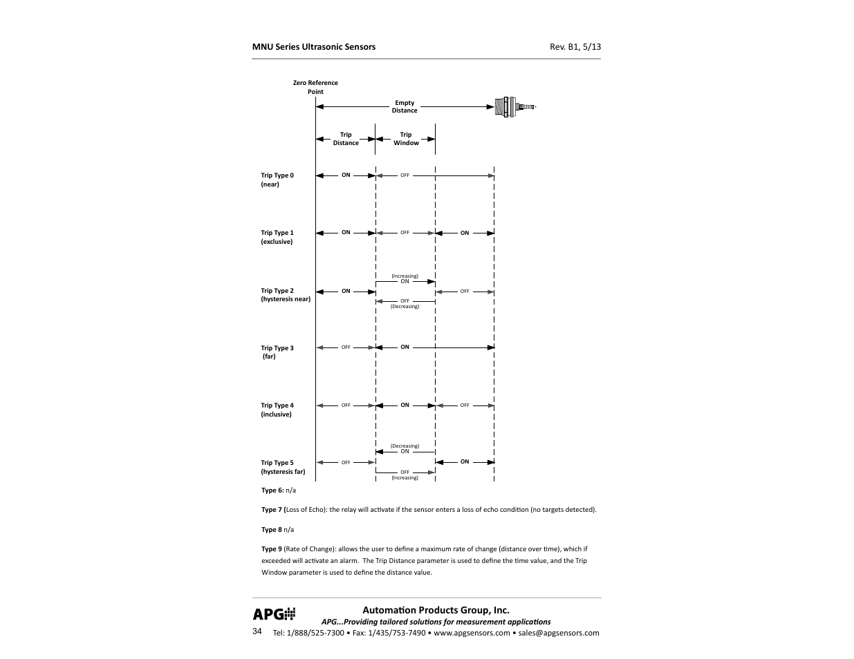 Automa! on products group, inc | APG MNU Slave Sensor user manual User Manual | Page 34 / 40