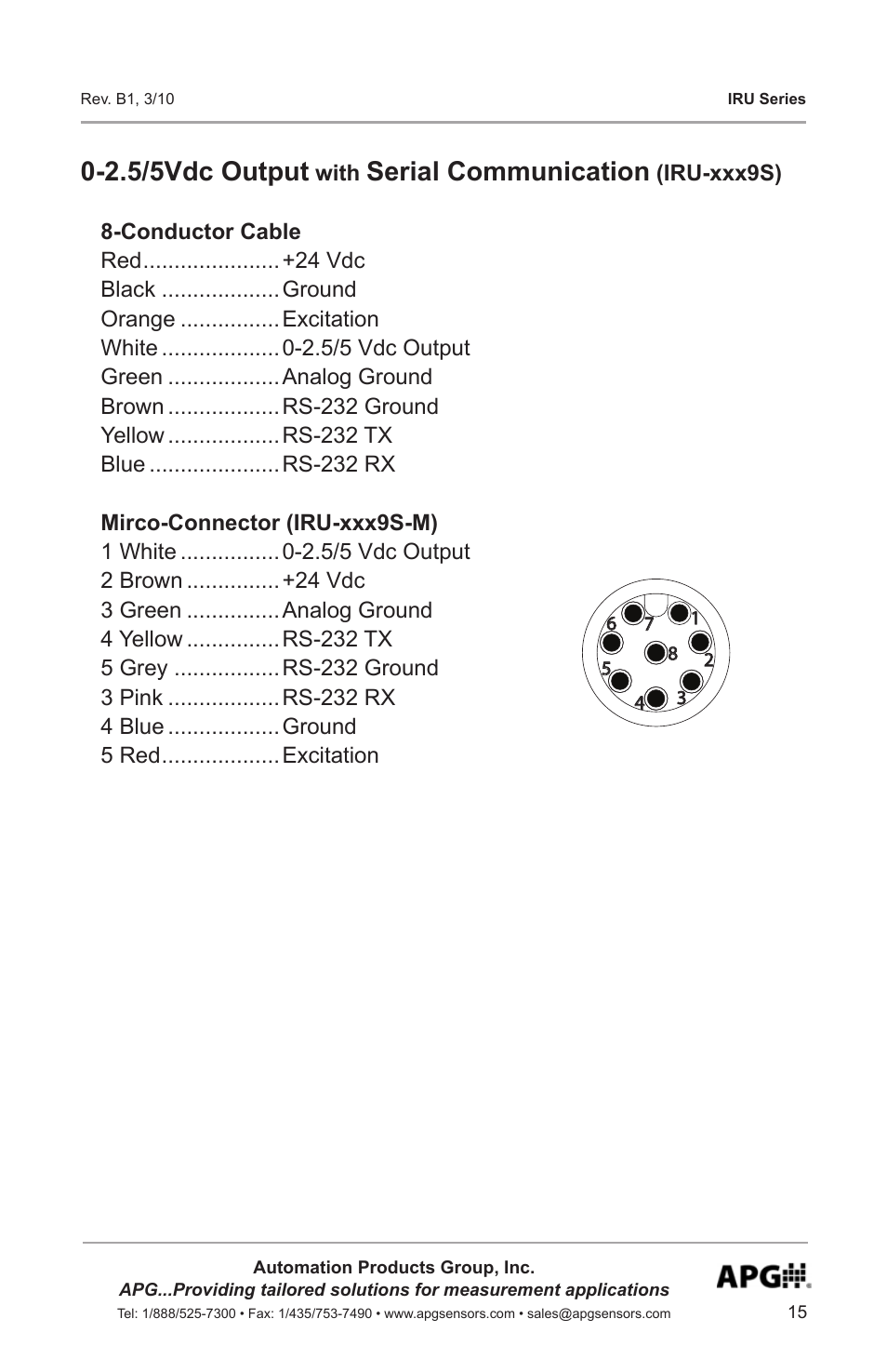 2.5/5vdc output, Serial communication | APG IRU-9400 user manual User Manual | Page 15 / 42