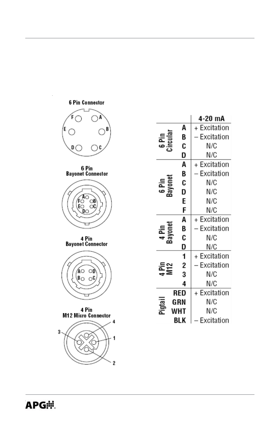 APG PT-L1-C user manual User Manual | Page 6 / 8