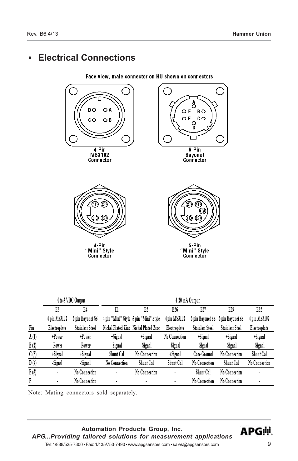 Electrical connections | APG Hammer Union Pressure Tansmitter user manual User Manual | Page 9 / 13