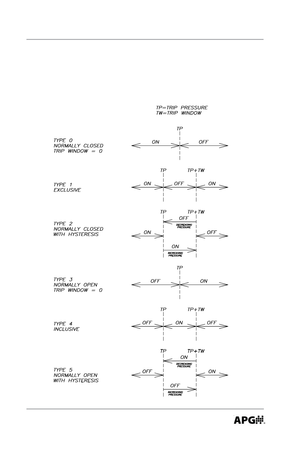 APG PG7 user manual User Manual | Page 23 / 31