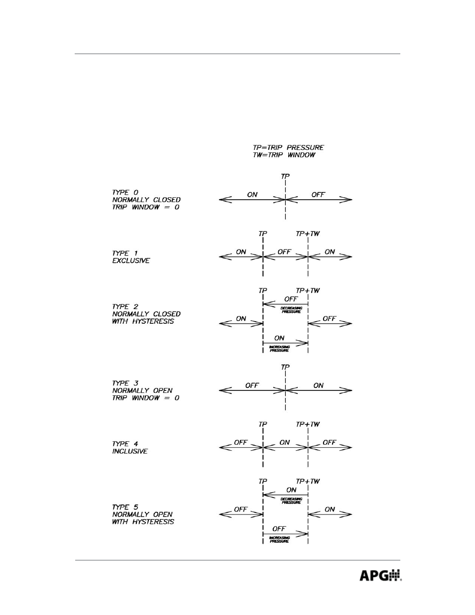 APG PG10 user manual User Manual | Page 31 / 42