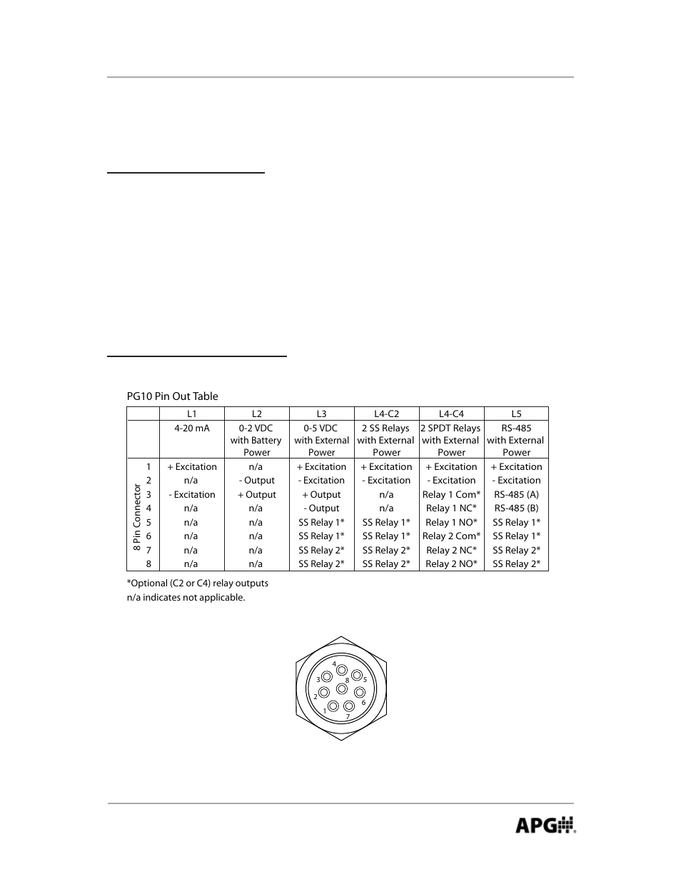 Wiring the pg10, Battery replacement, 8_pin connector wiring | APG PG10 user manual User Manual | Page 37 / 42
