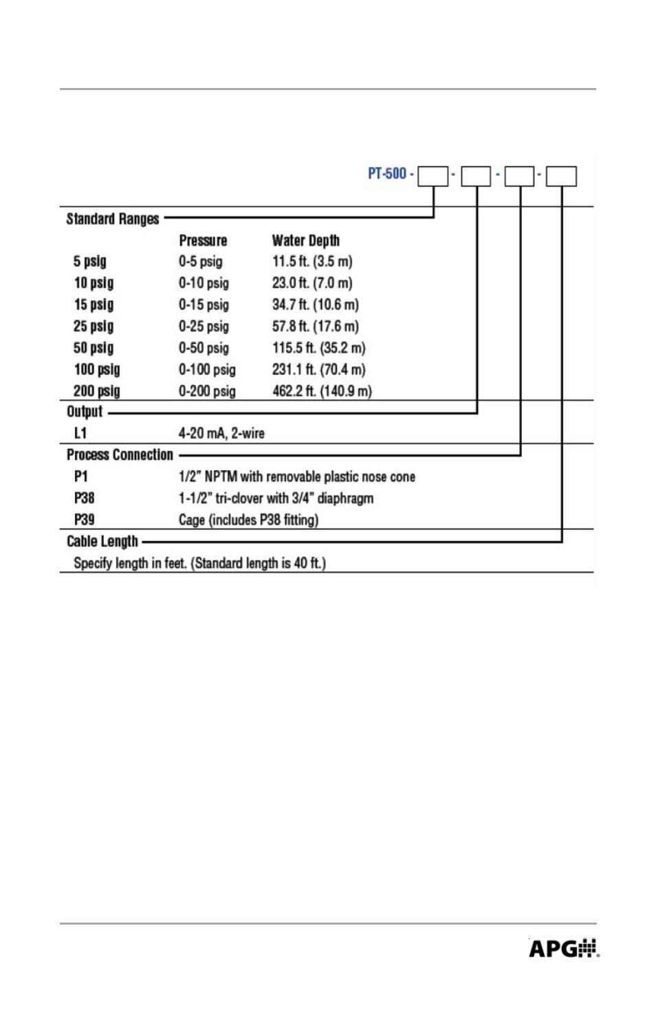 Model configurator | APG PT-503 Slave Submersible user manual User Manual | Page 7 / 16