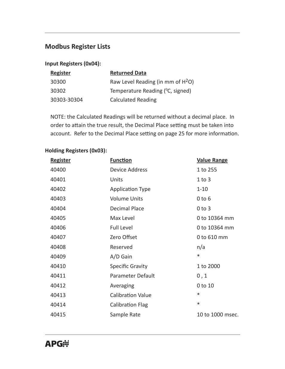 Modbus register lists | APG PT-503 Slave Submersible Modbus user manual User Manual | Page 12 / 32