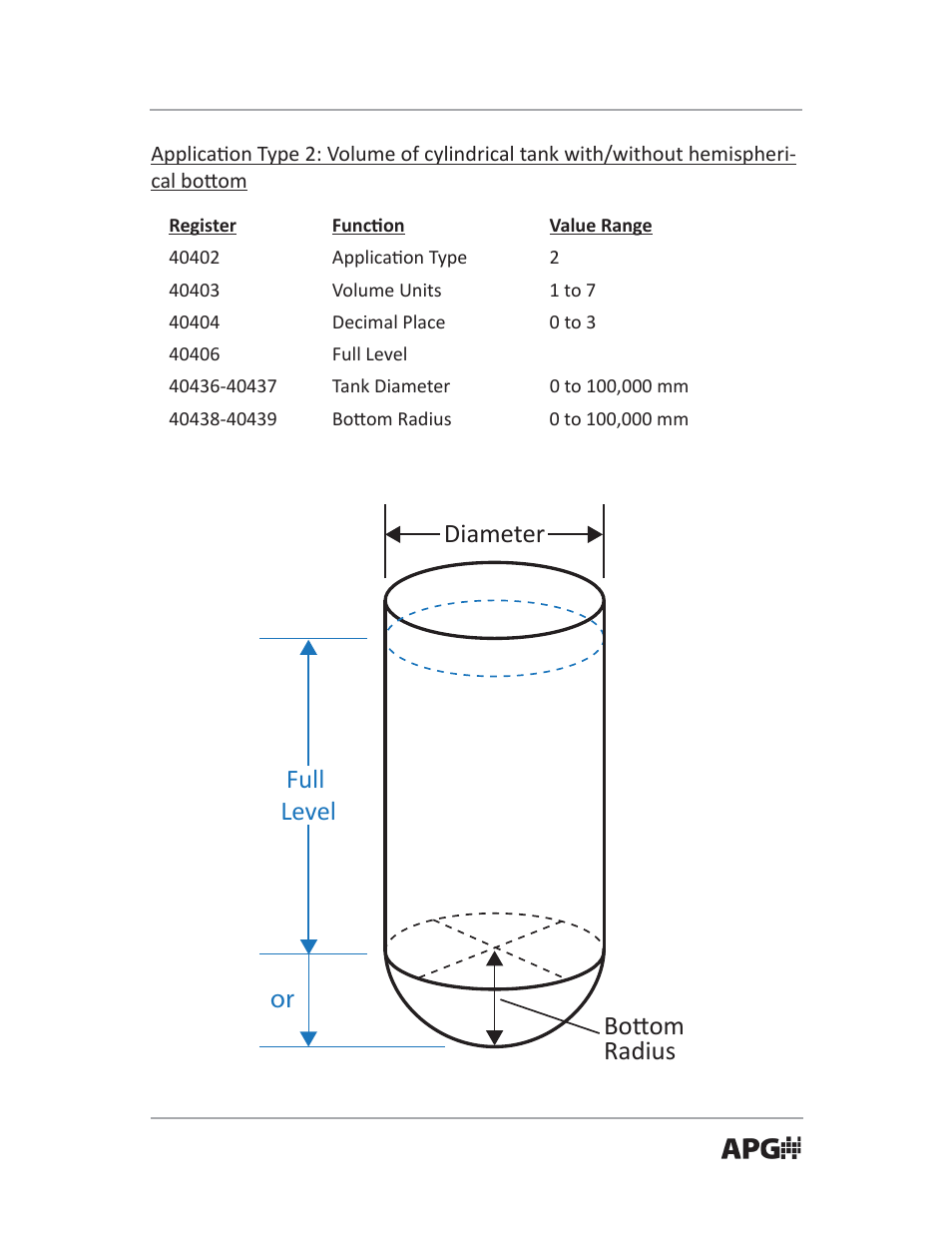Diameter full level žʃžŵ radius or | APG PT-503 Slave Submersible Modbus user manual User Manual | Page 15 / 32