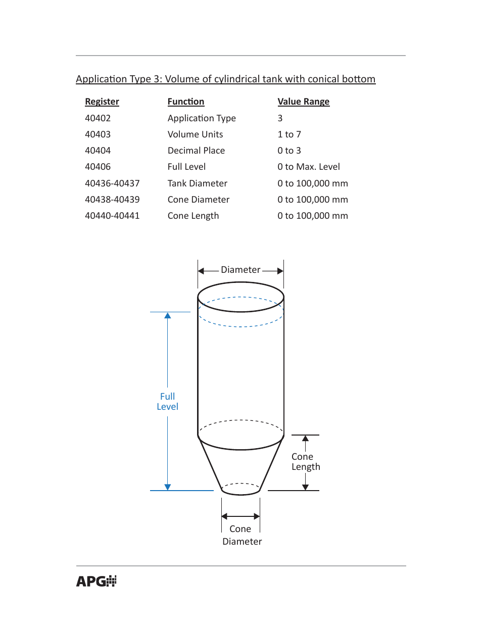 APG PT-503 Slave Submersible Modbus user manual User Manual | Page 16 / 32