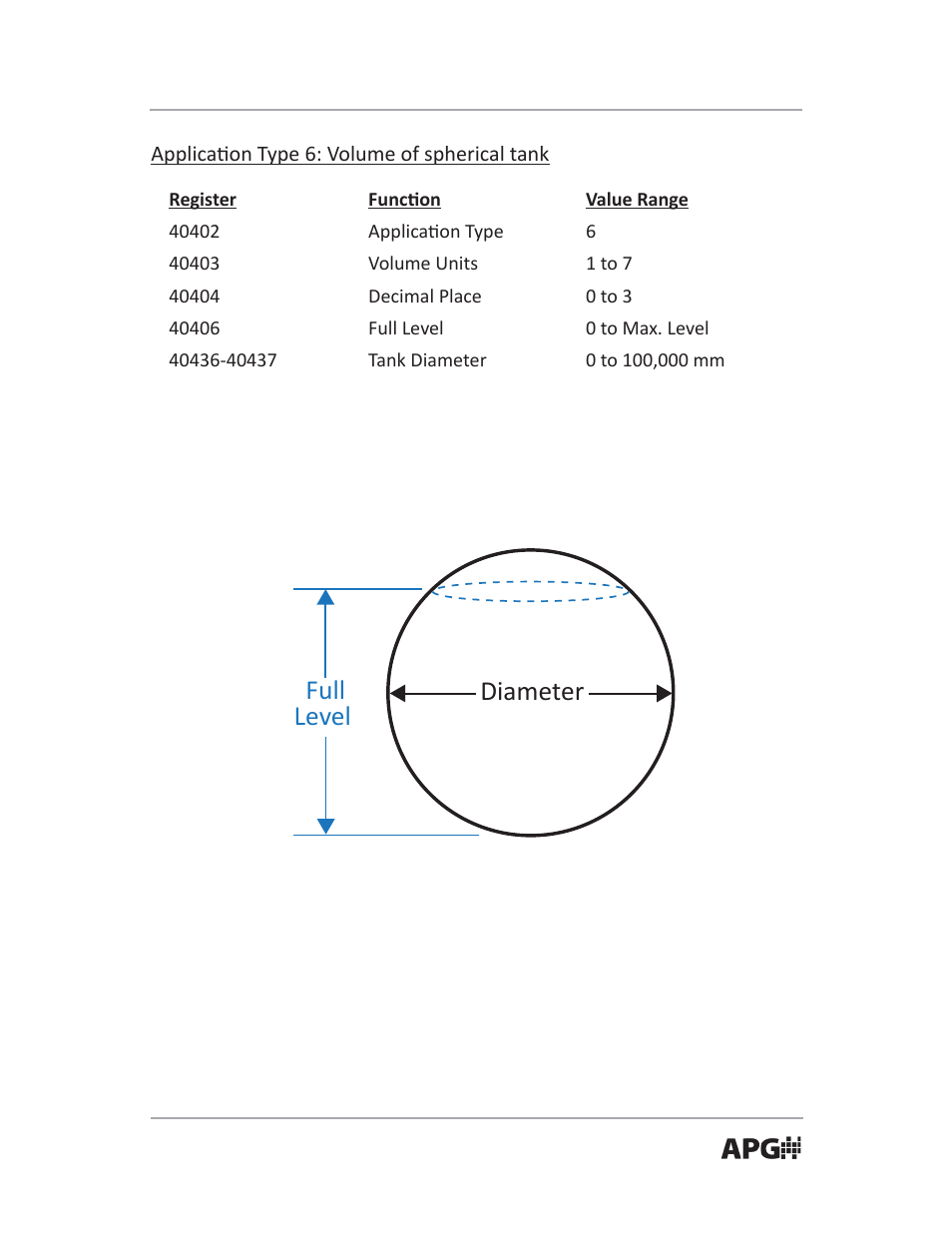 Full level diameter | APG PT-503 Slave Submersible Modbus user manual User Manual | Page 19 / 32