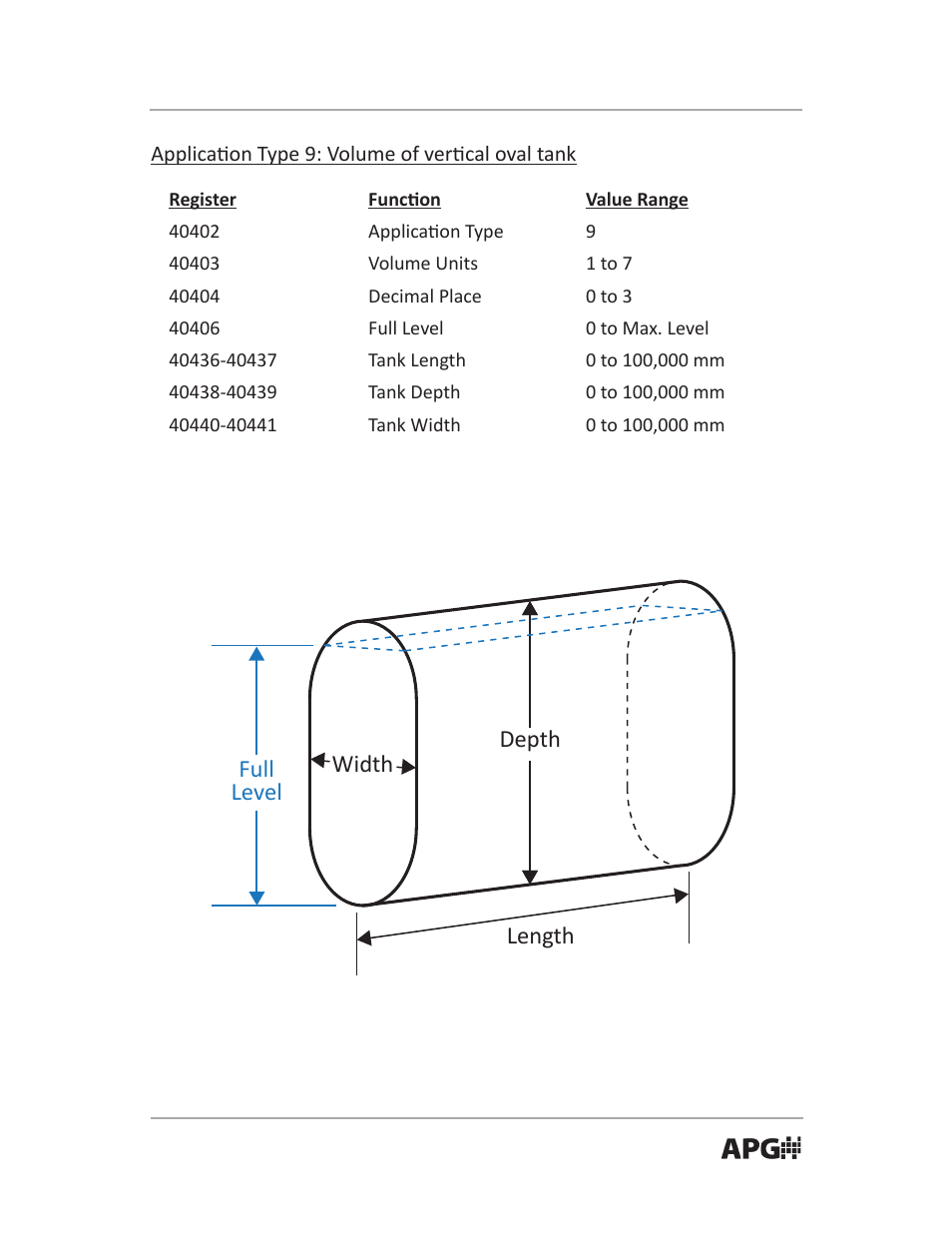 Full level depth length width | APG PT-503 Slave Submersible Modbus user manual User Manual | Page 21 / 32
