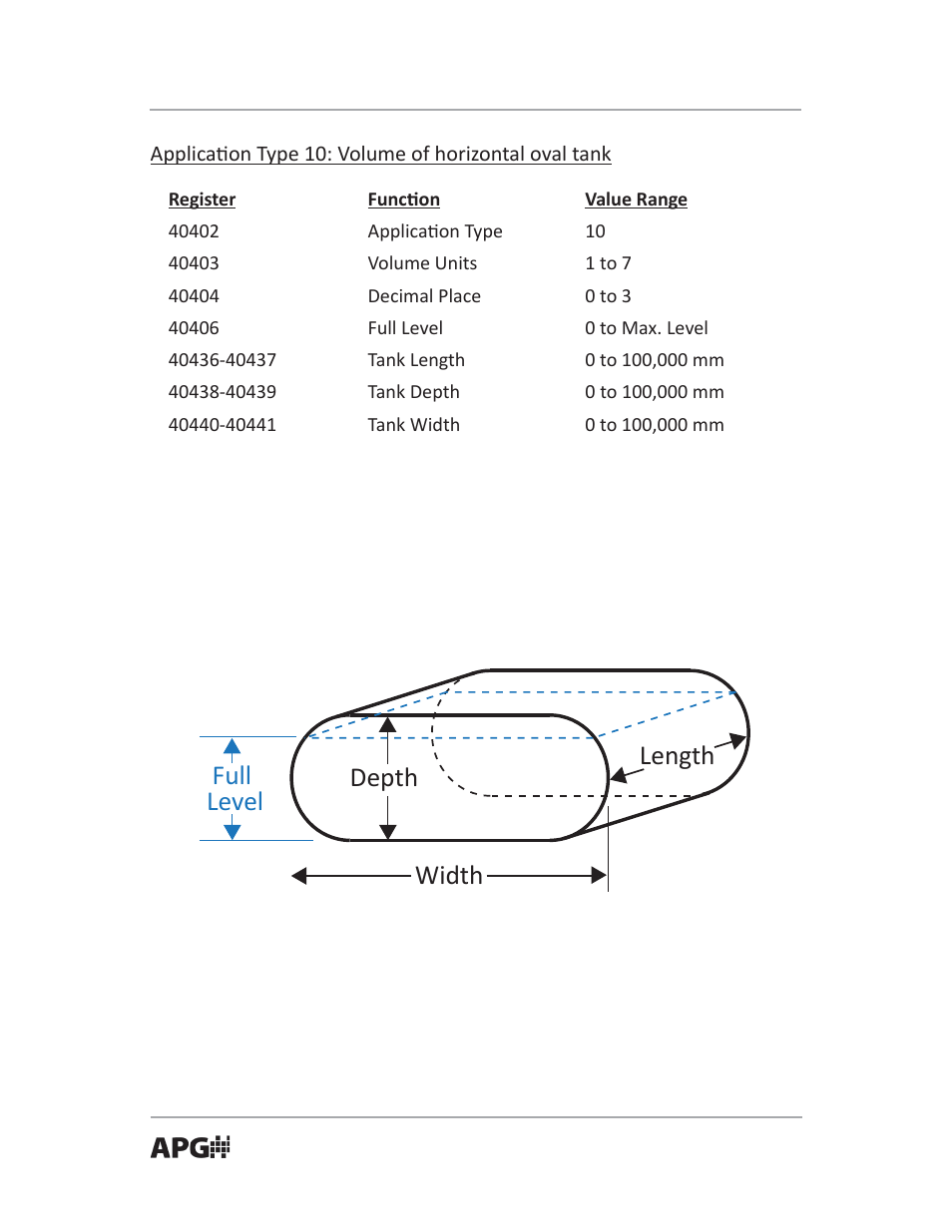 Length width depth full level | APG PT-503 Slave Submersible Modbus user manual User Manual | Page 22 / 32