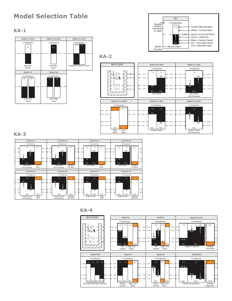 Model selection table, Ka-1 ka-2 ka-3, Ka-4 | APG KA Cable Suspended datasheet User Manual | Page 4 / 6