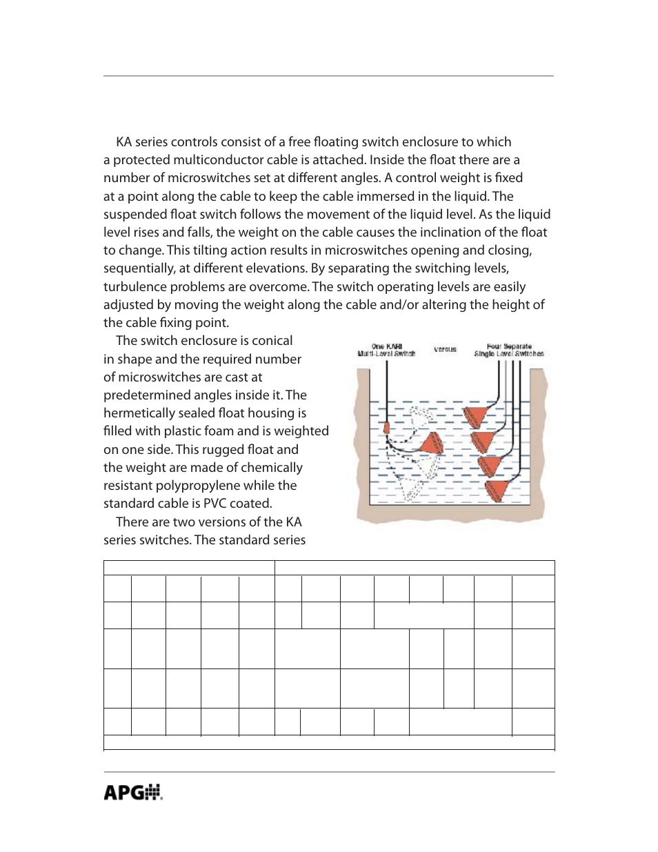 APG KA Cable Suspended user manual User Manual | Page 4 / 18