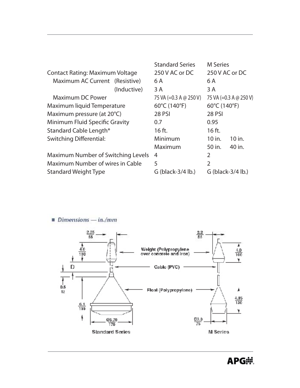 APG KA Cable Suspended user manual User Manual | Page 5 / 18