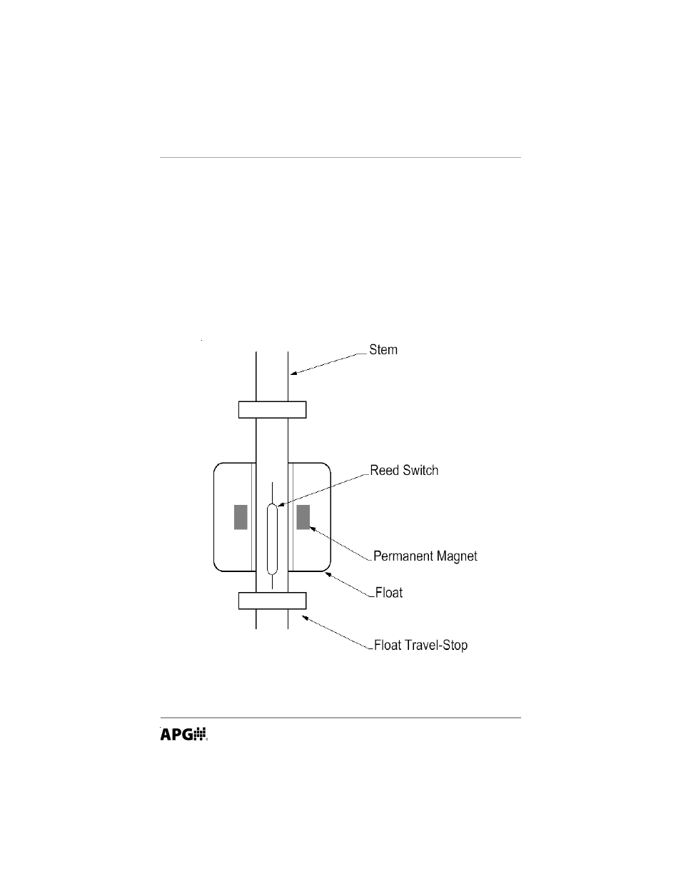 Description | APG FLE Series user manual User Manual | Page 4 / 12