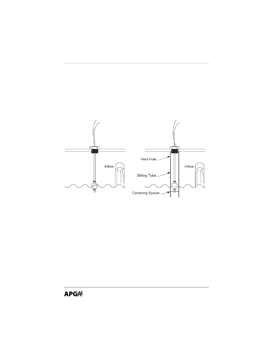 Installation | APG FLE Series user manual User Manual | Page 6 / 12