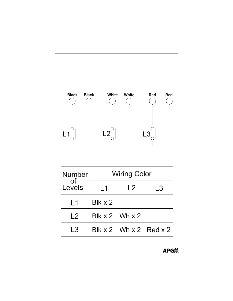 Wiring - wiring for 1 to 3 switches | APG FLE Series user manual User Manual | Page 7 / 12