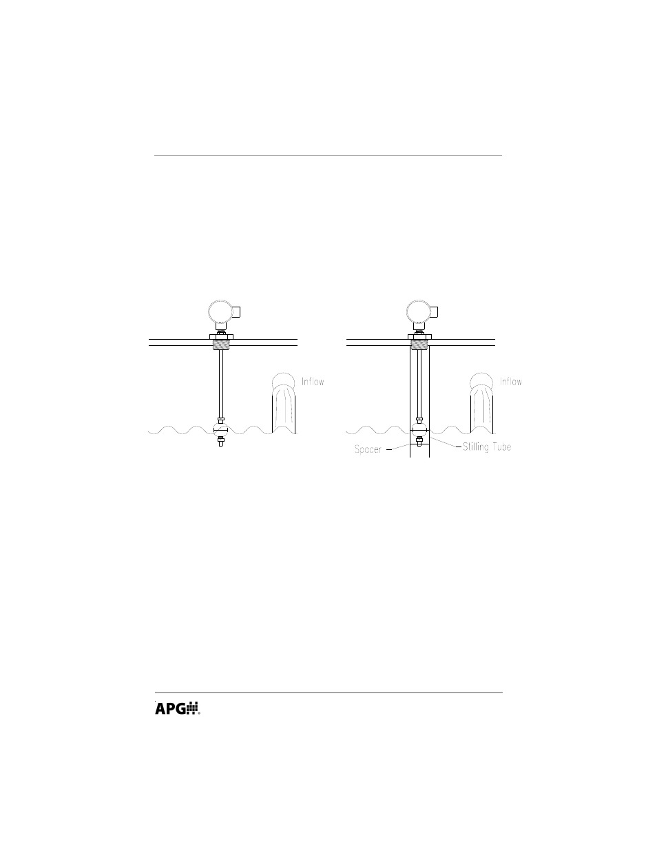 Installation | APG FLX user manual User Manual | Page 6 / 16