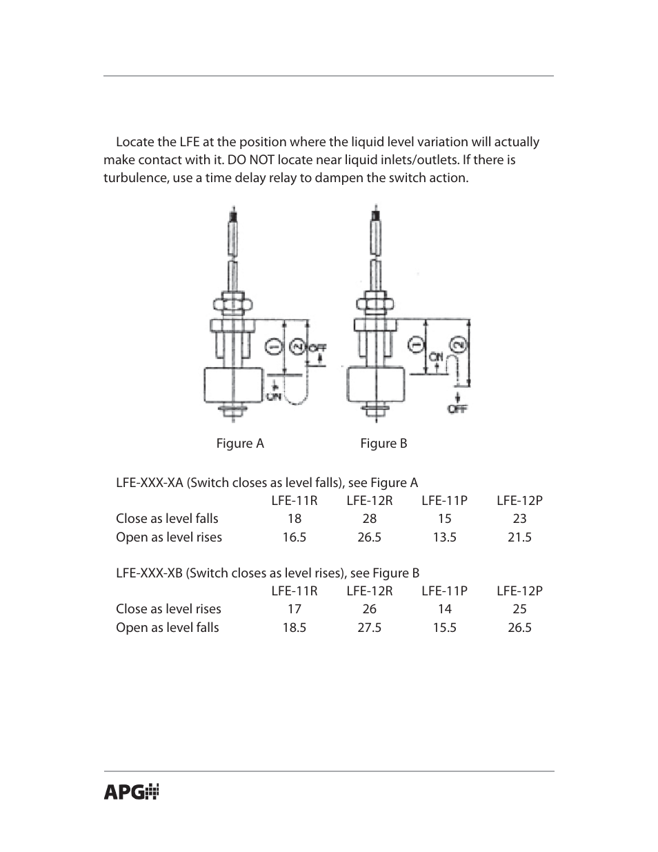 APG LFE Series user manual User Manual | Page 6 / 8