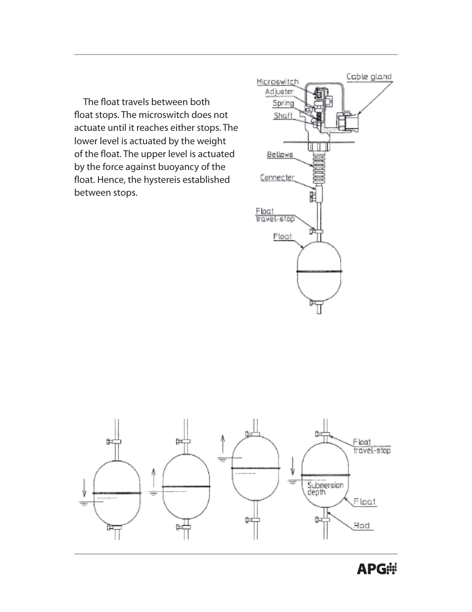 APG MLS Movable Float user manual User Manual | Page 5 / 12