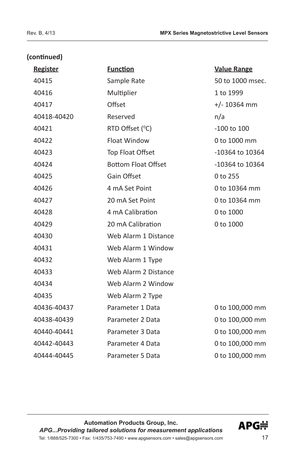 APG MPX Slave Sensor user manual User Manual | Page 17 / 48