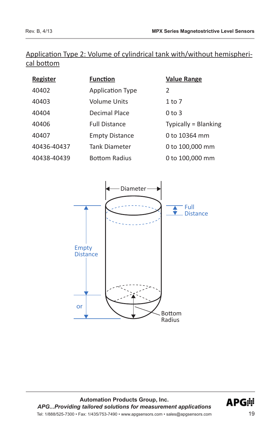 APG MPX Slave Sensor user manual User Manual | Page 19 / 48