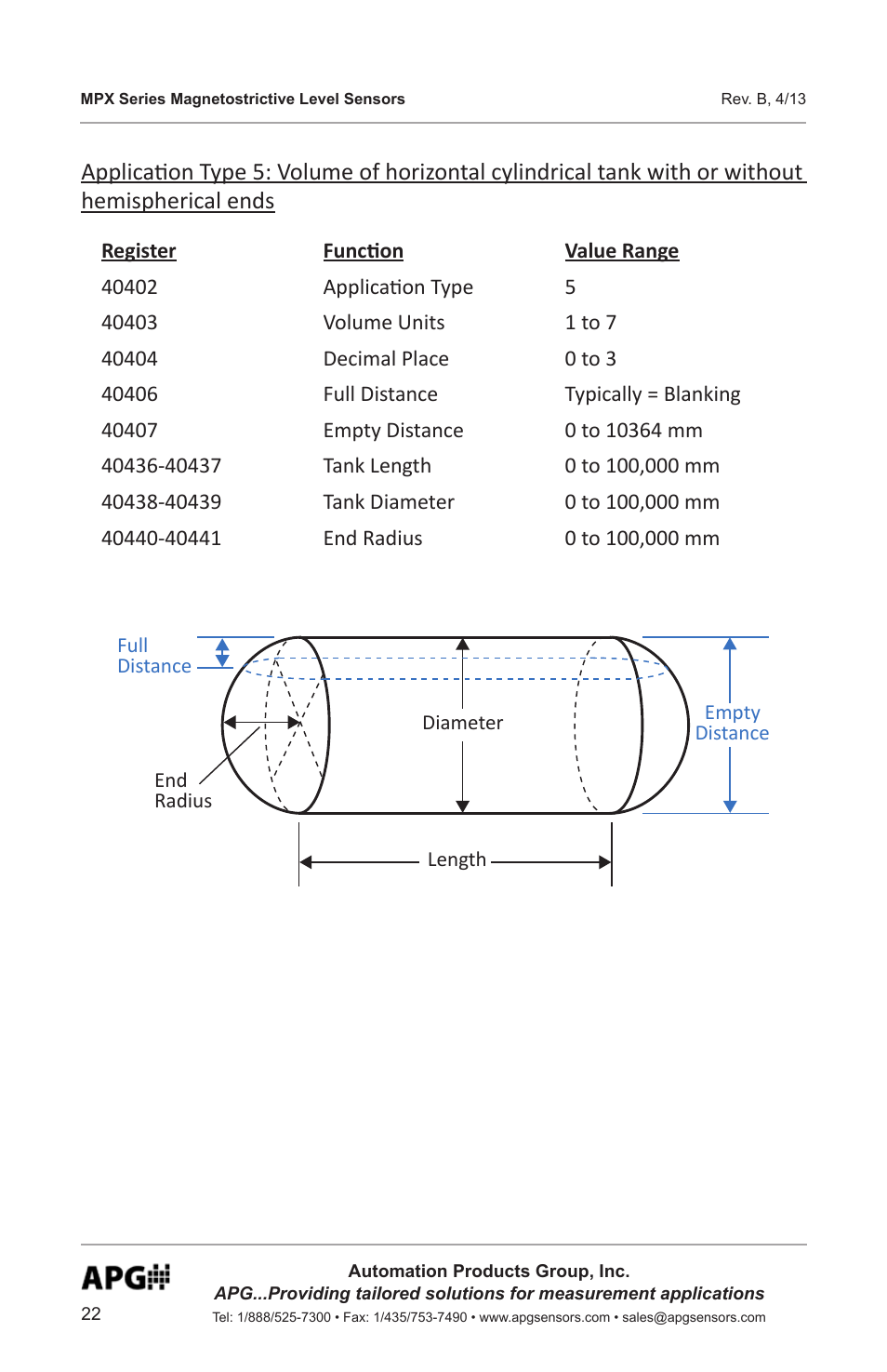 APG MPX Slave Sensor user manual User Manual | Page 22 / 48