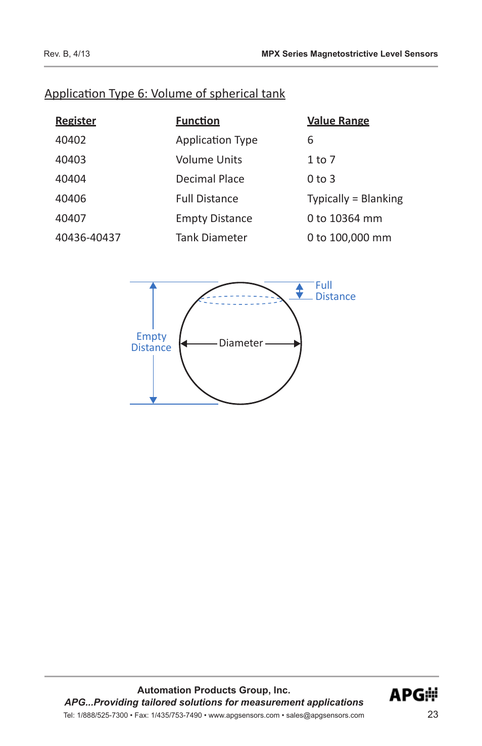 APG MPX Slave Sensor user manual User Manual | Page 23 / 48