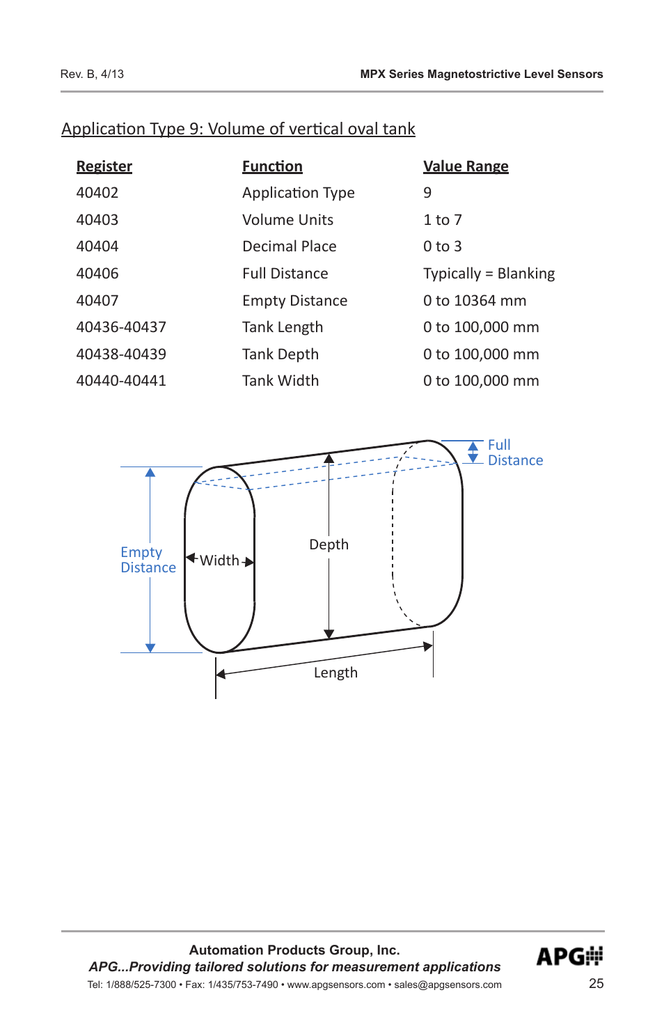 APG MPX Slave Sensor user manual User Manual | Page 25 / 48