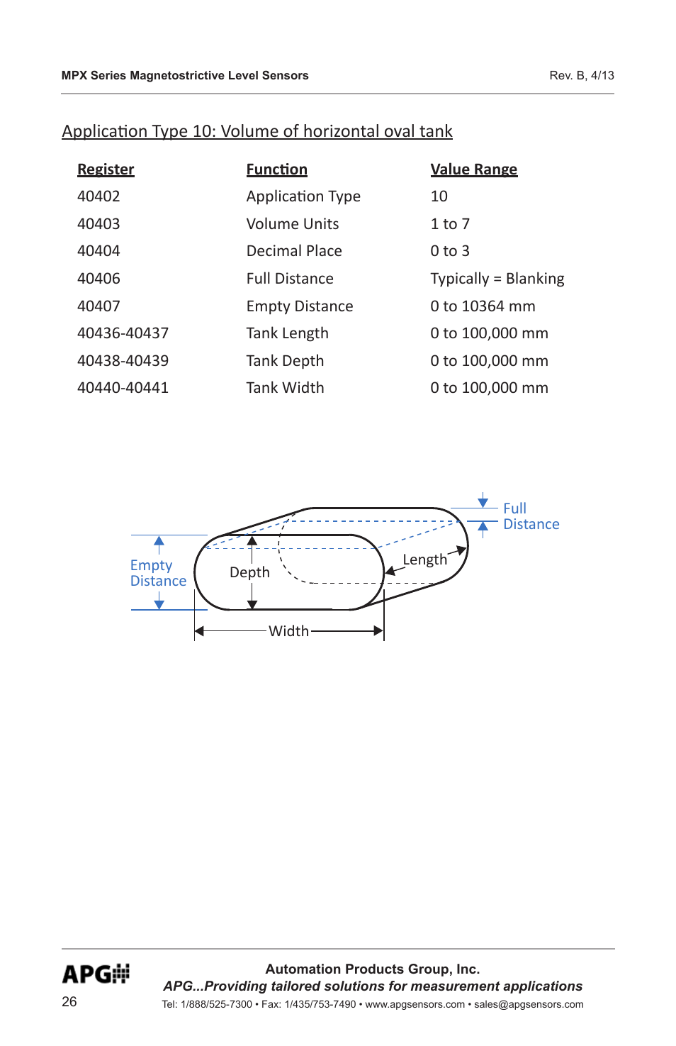 APG MPX Slave Sensor user manual User Manual | Page 26 / 48