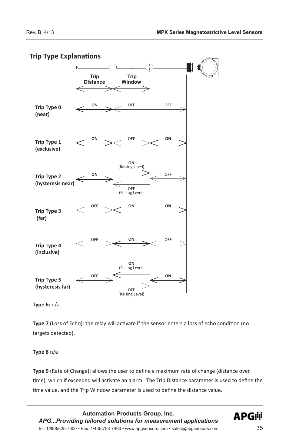 Trip type explanations | APG MPX Slave Sensor user manual User Manual | Page 35 / 48