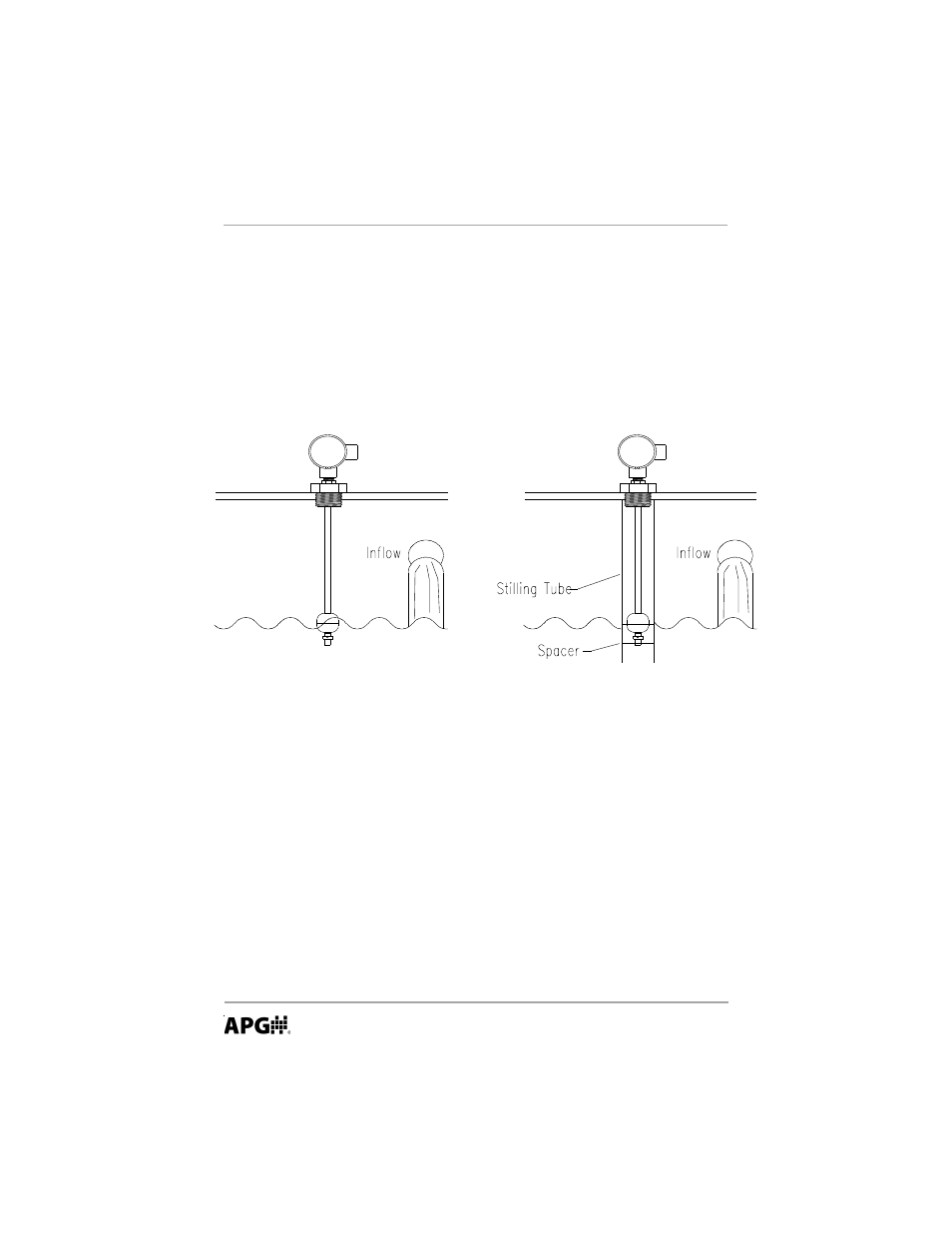Installation | APG RP Resistive Chain user manual User Manual | Page 6 / 20