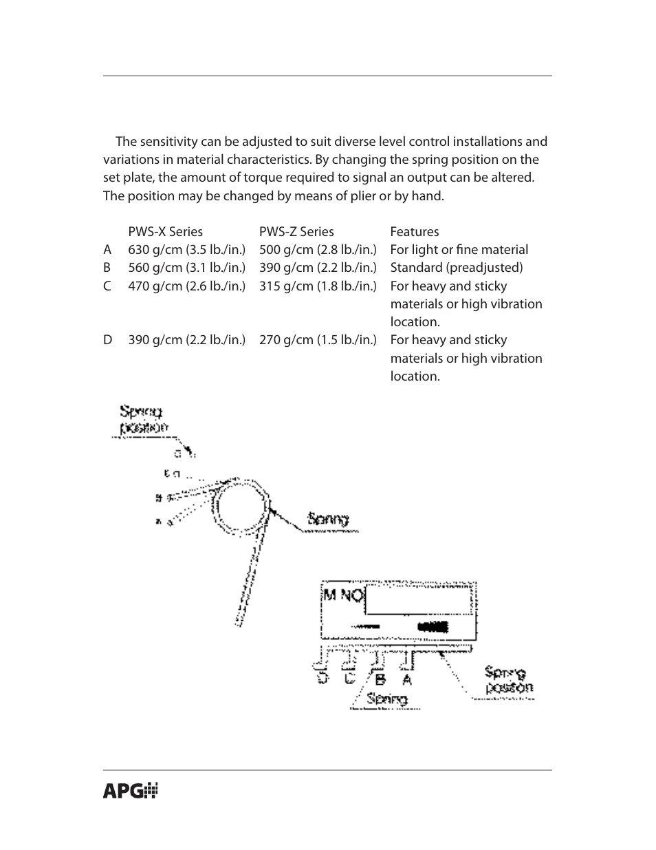 APG PWS Paddle Wheel user manual User Manual | Page 10 / 14