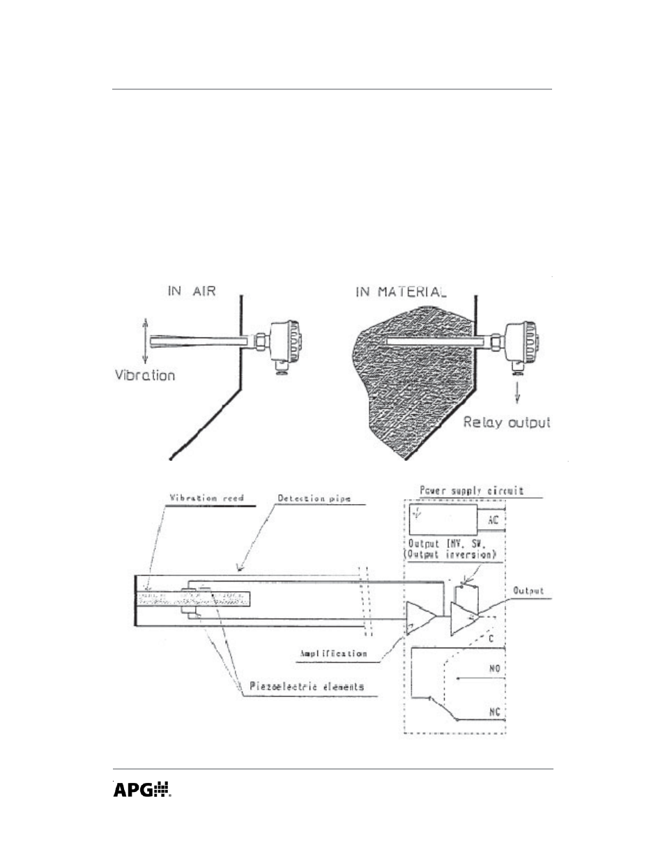 APG VBL Vibrating Switch user manual User Manual | Page 10 / 24