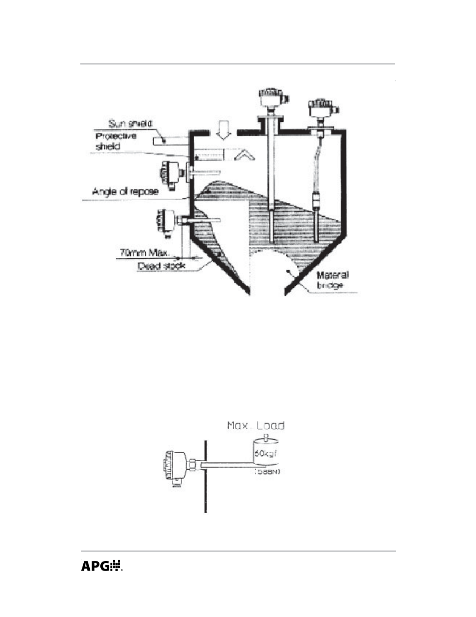 APG VBL Vibrating Switch user manual User Manual | Page 12 / 24