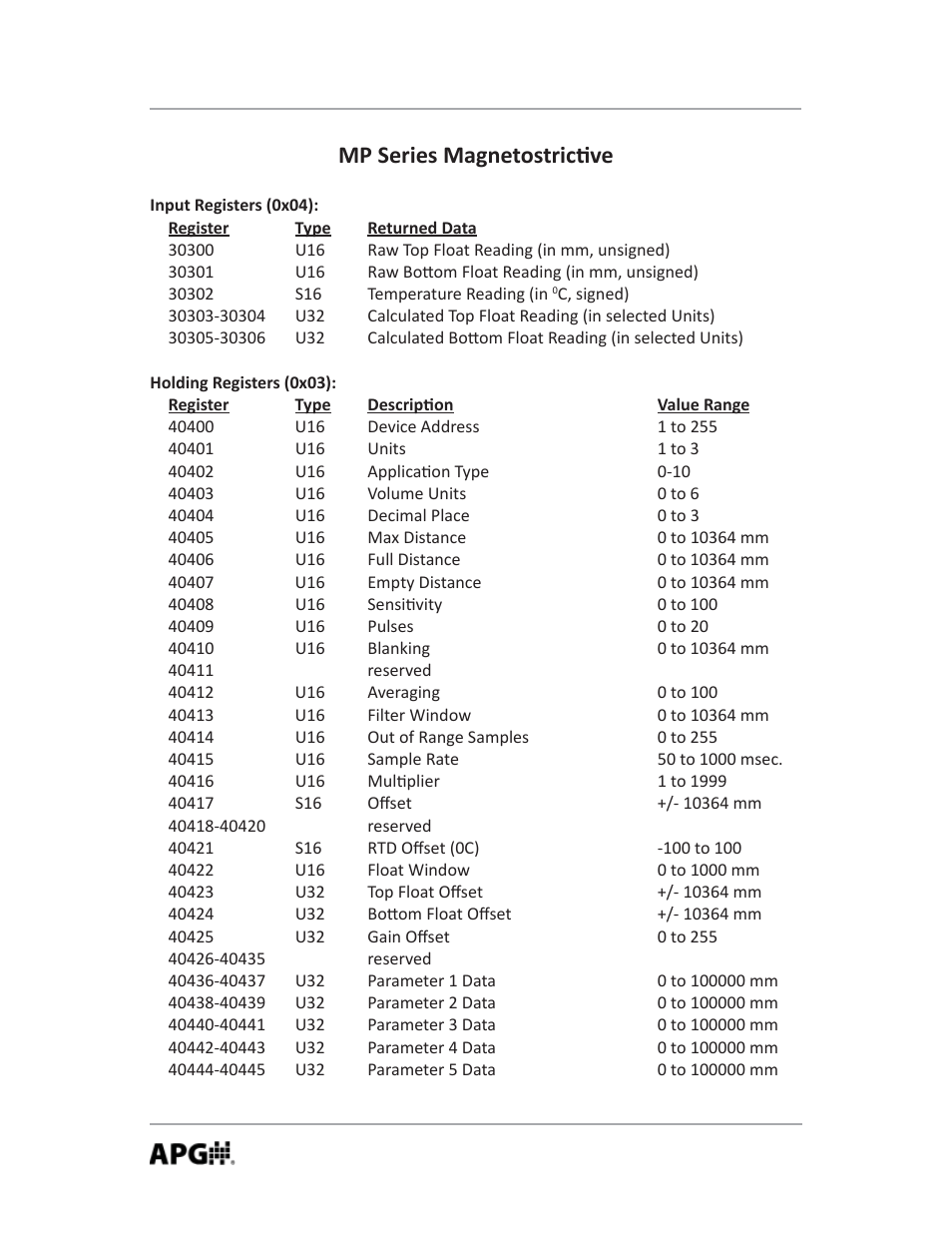 Mp series magnetostric ve | APG MND user manual User Manual | Page 30 / 32