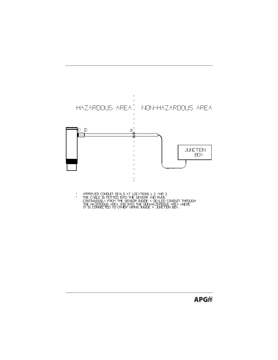 Hazardous mounting | APG DCU-1100 user manual User Manual | Page 29 / 32