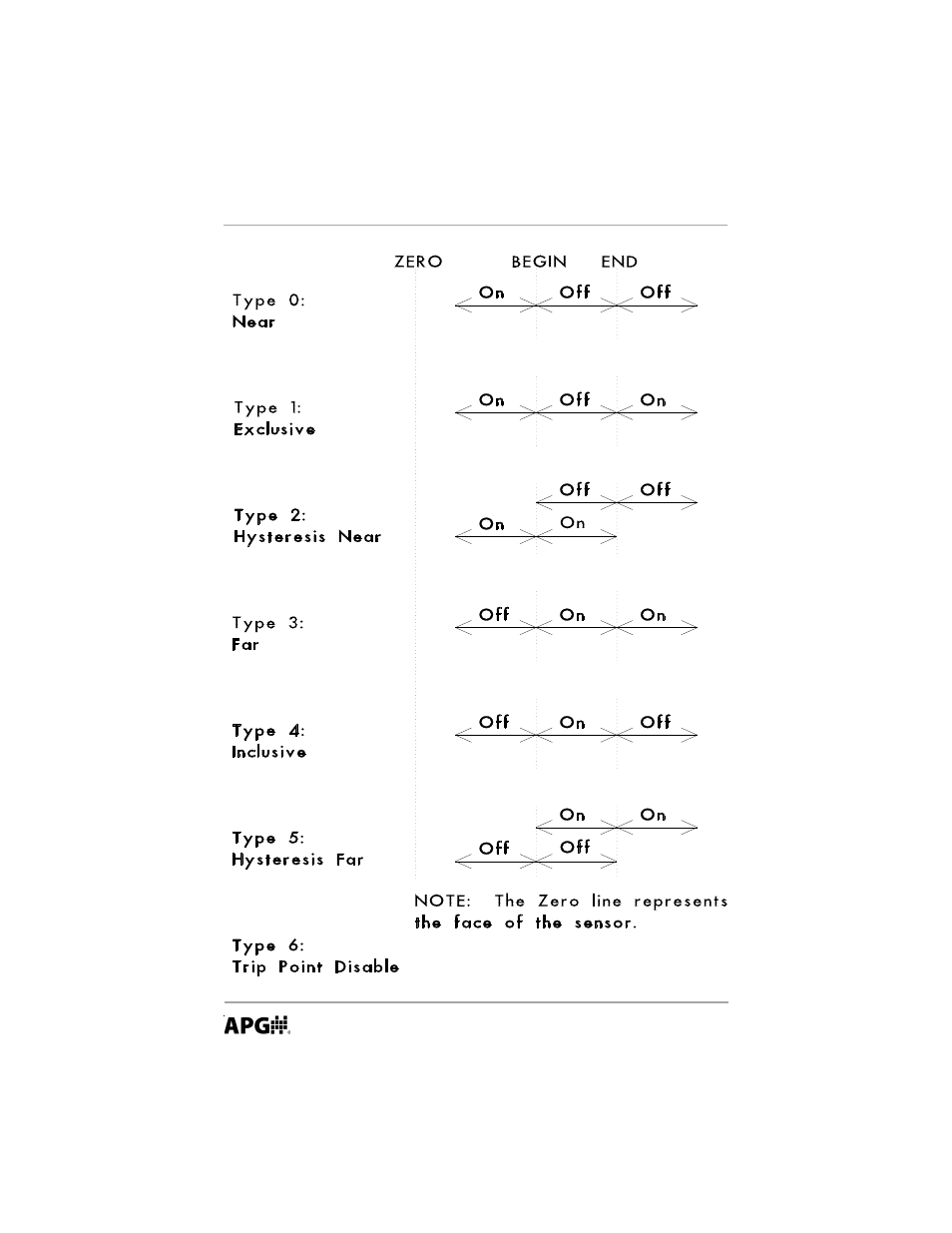 Trip type explanation | APG DCR-WEB user manual User Manual | Page 14 / 24