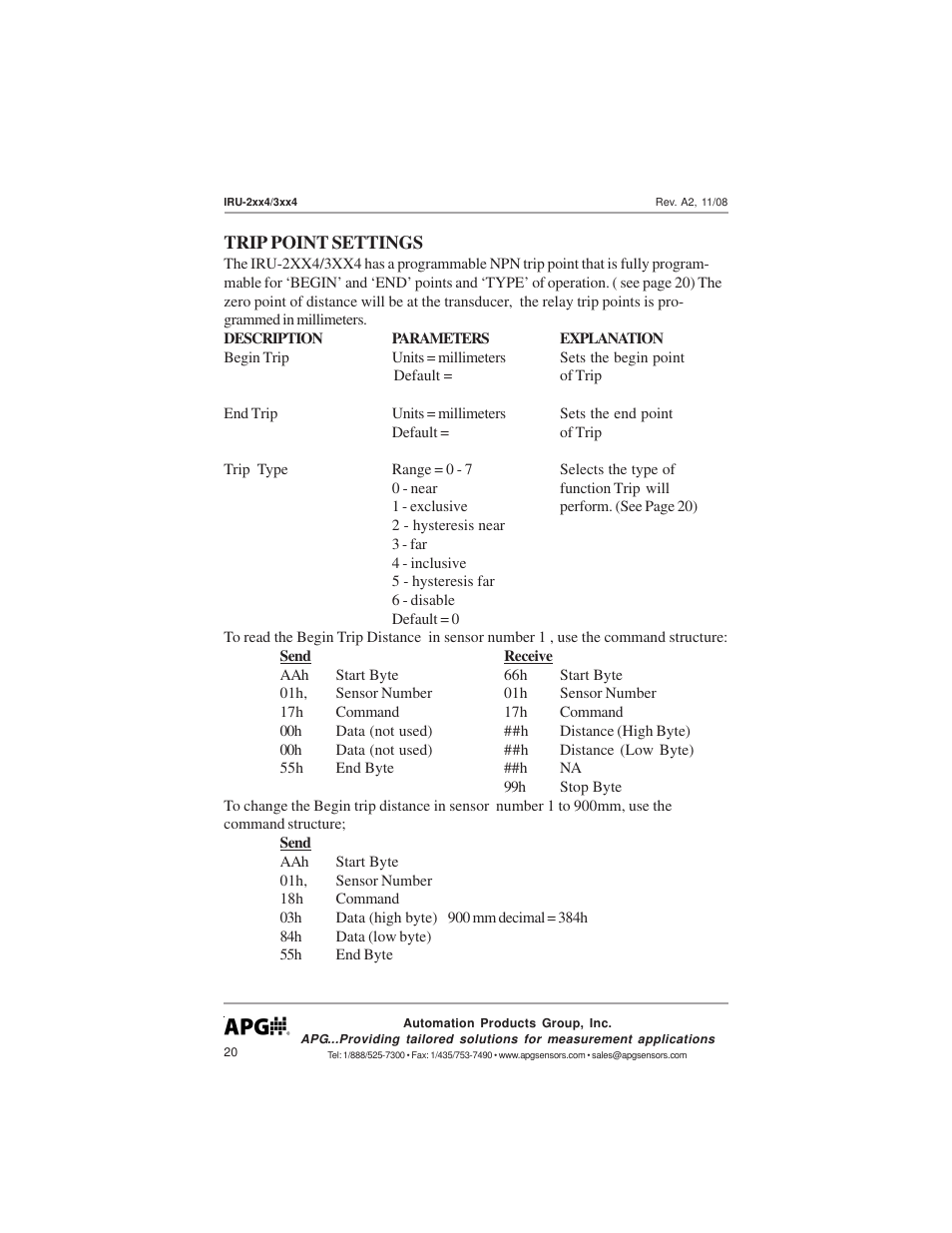 APG IRU-3000 user manual User Manual | Page 20 / 28