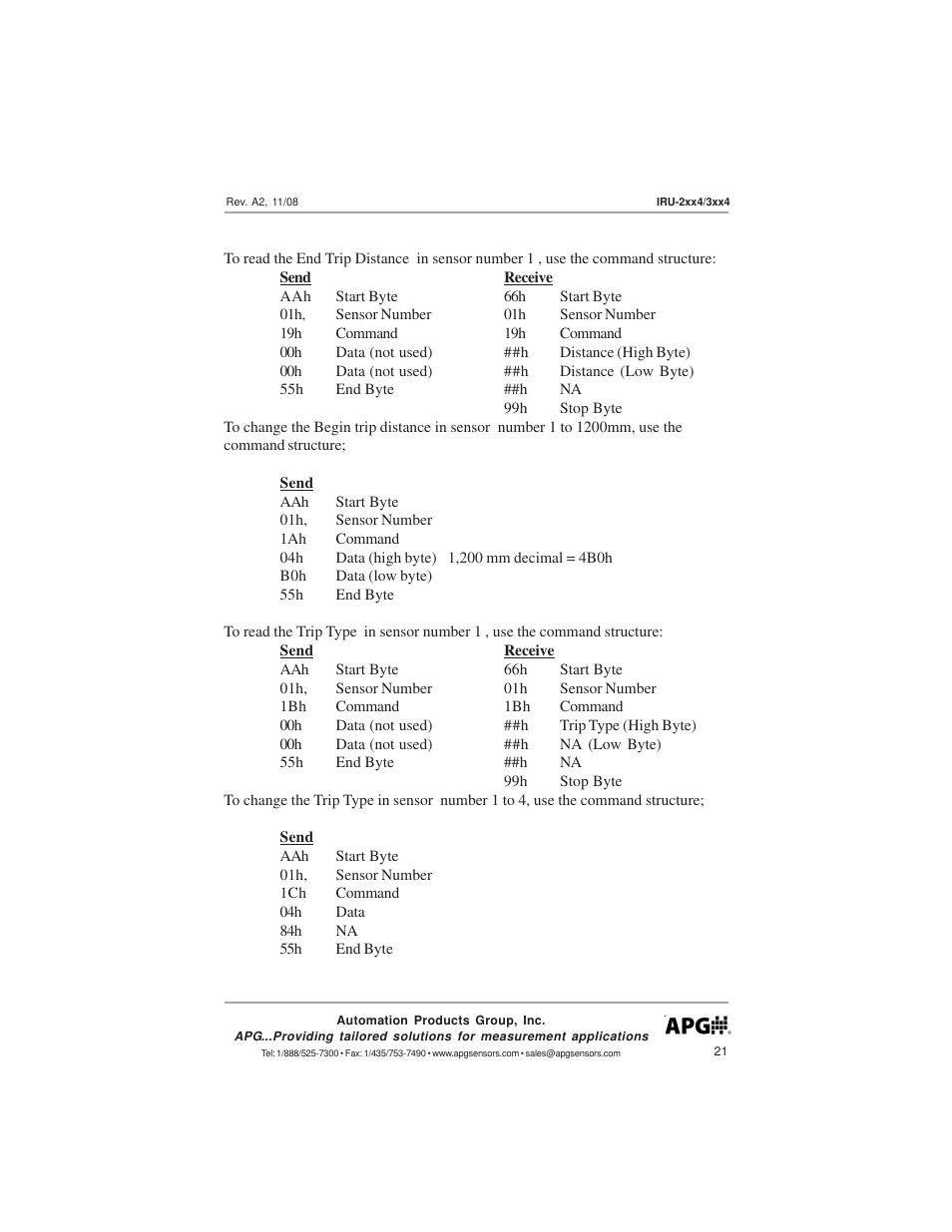 APG IRU-3000 user manual User Manual | Page 21 / 28
