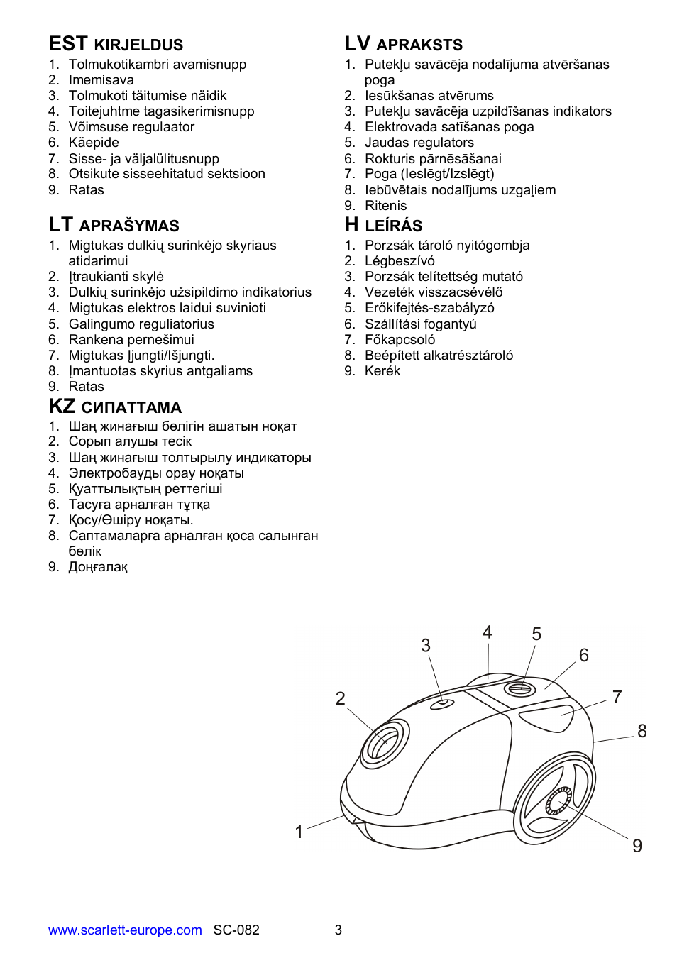 Scarlett SC-082 User Manual | Page 3 / 28