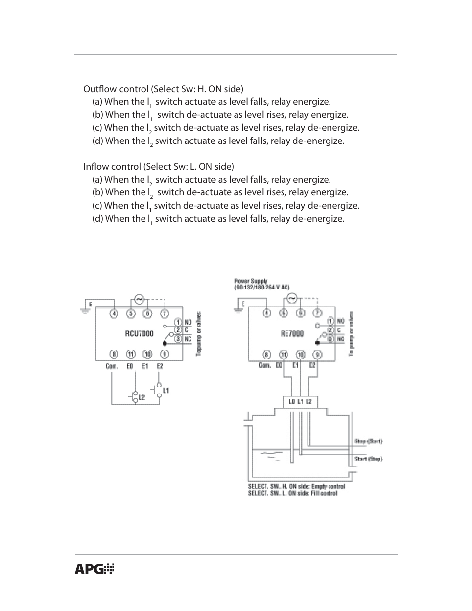 APG RCU-7000 user manual User Manual | Page 12 / 20
