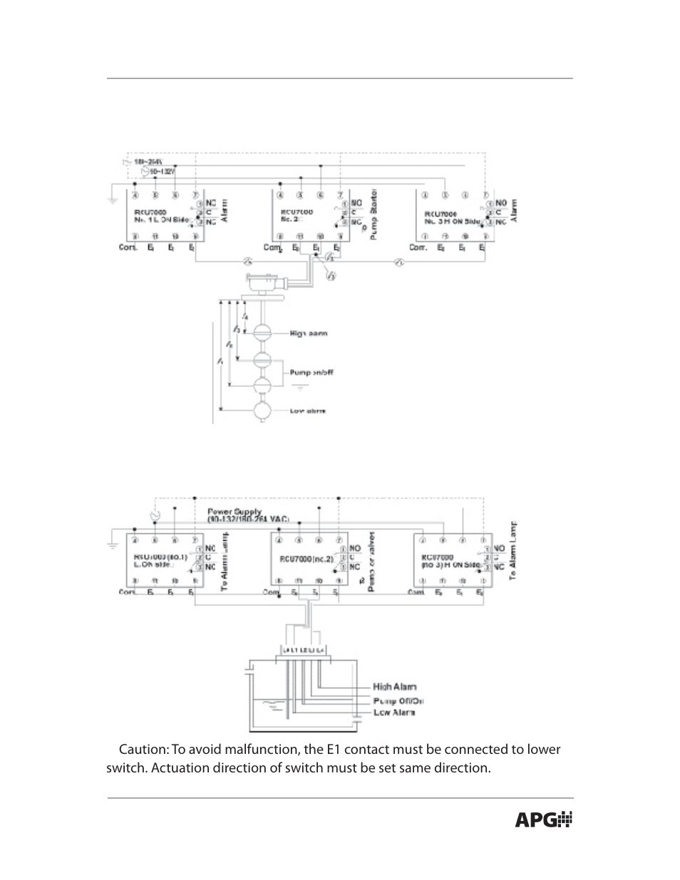 APG RCU-7000 user manual User Manual | Page 13 / 20