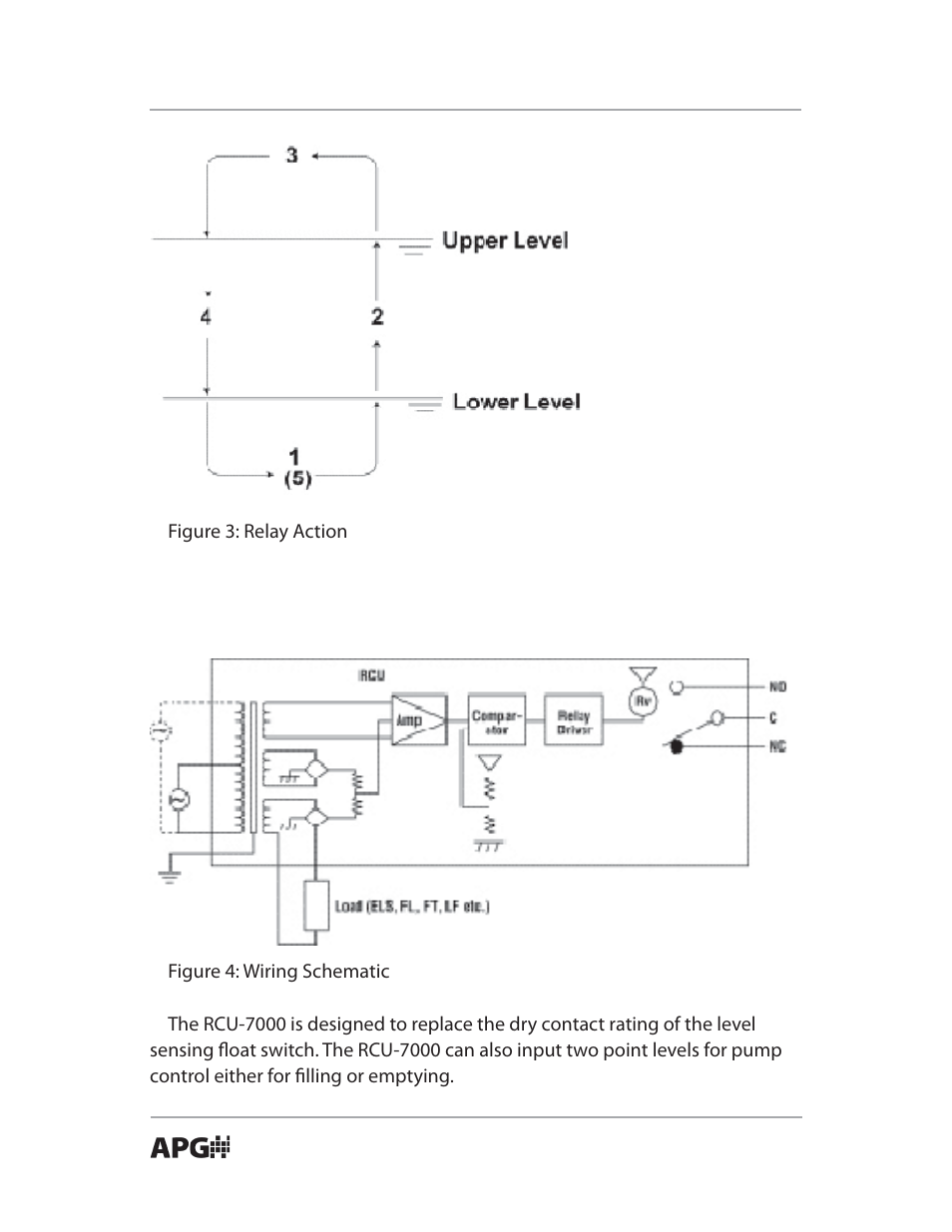APG RCU-7000 user manual User Manual | Page 8 / 20