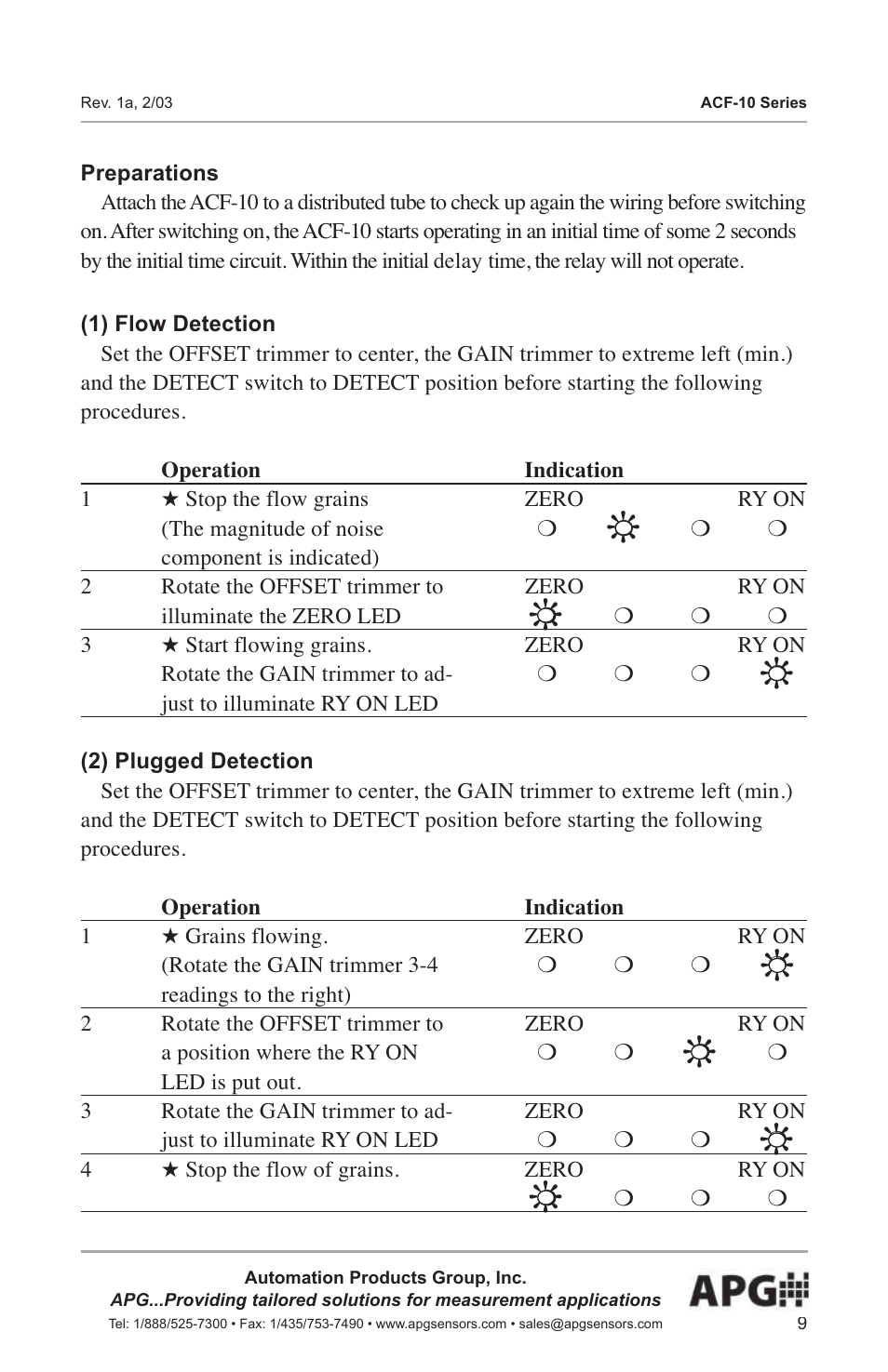 APG ACF-10 user manual User Manual | Page 10 / 15
