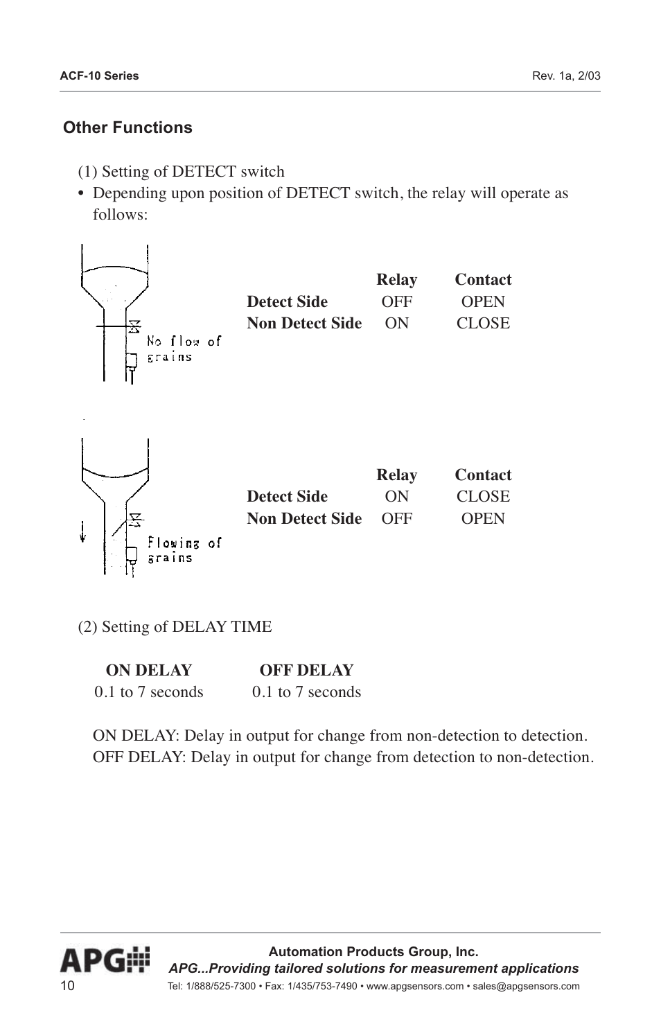 APG ACF-10 user manual User Manual | Page 11 / 15