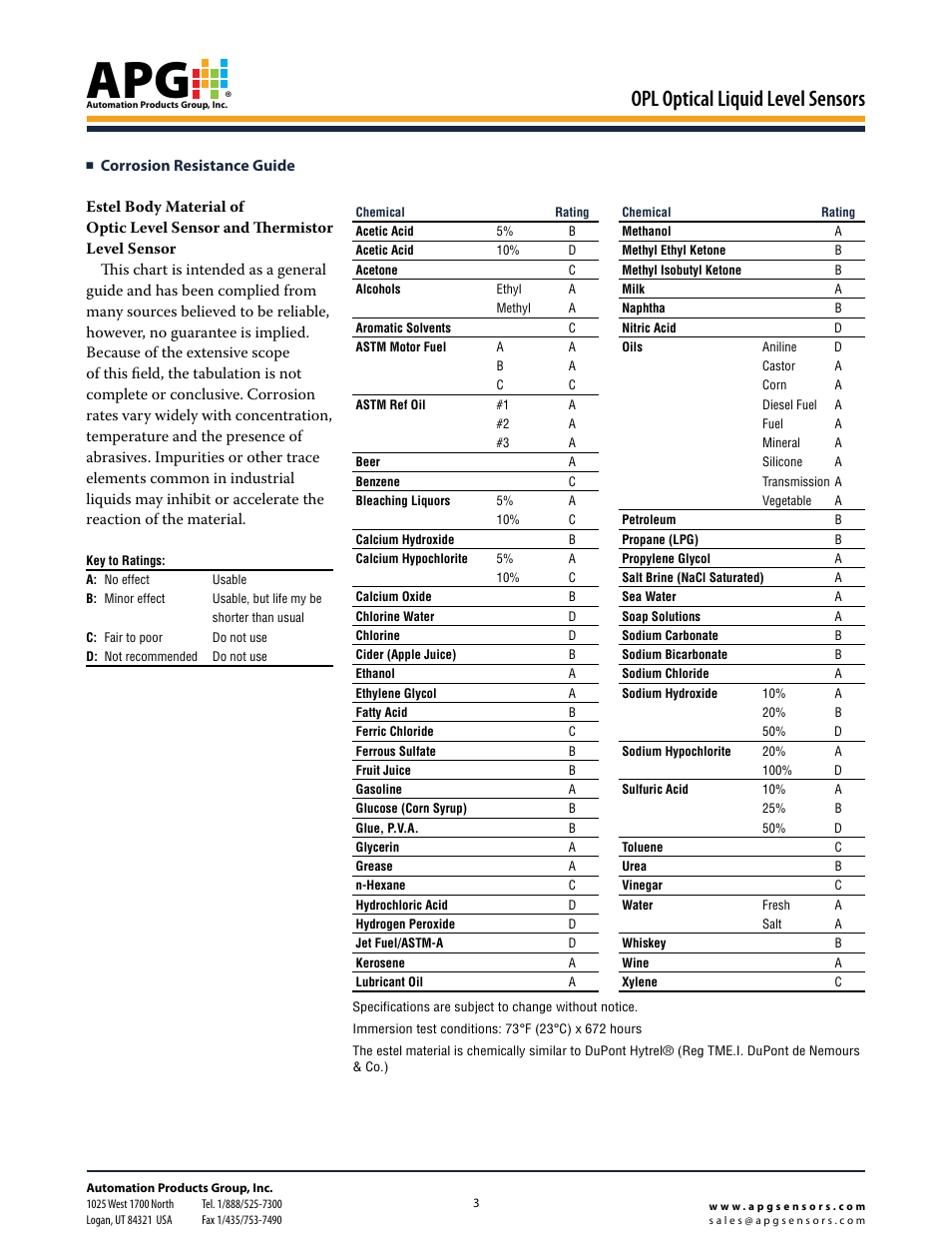 Opl optical liquid level sensors | APG OPL datasheet User Manual | Page 3 / 4