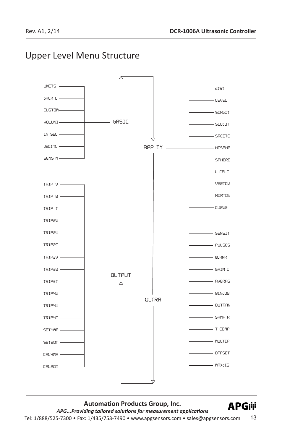 Upper level menu structure, Automation products group, inc, Basic | Output, App ty, Ultra | APG DCR-1006A user manual User Manual | Page 13 / 40