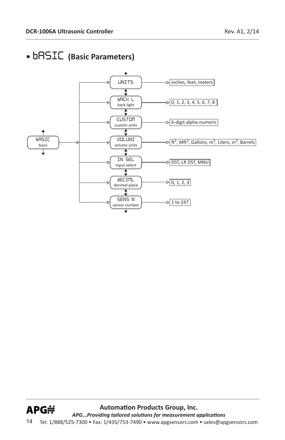 Basic, Basic parameters), Automation products group, inc | APG DCR-1006A user manual User Manual | Page 14 / 40