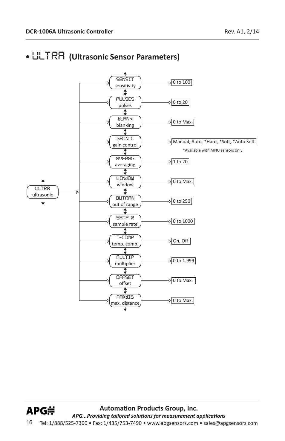 Ultra, Ultrasonic sensor parameters), Automation products group, inc | APG DCR-1006A user manual User Manual | Page 16 / 40