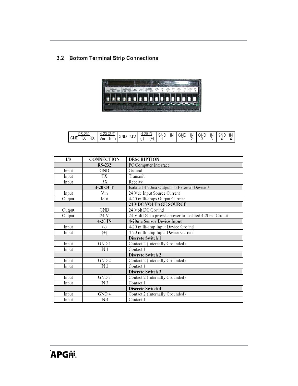 APG DCR-1008 user manual User Manual | Page 10 / 68
